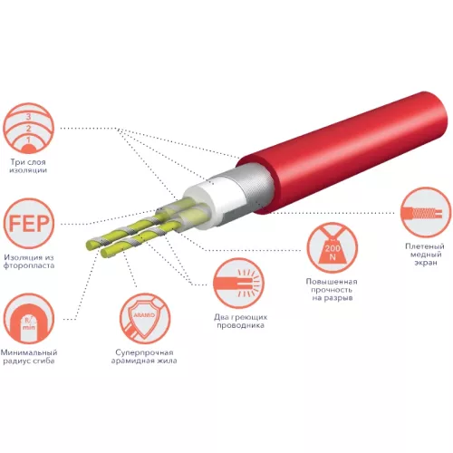 Нагревательный мат Electrolux EEM 2-150-12,0