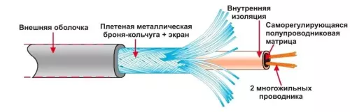 Комплект саморегулирующегося кабеля 16-2CR Samreg-20 м c оплеткой и вилкой