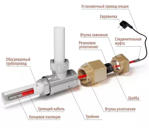 Греющий кабель в трубу PHONIX Water Pro 15w пищевой в трубу - 1 метр (Германия)