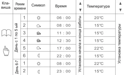 Терморегулятор RTC 91.716 Черный (электронный программируемый с сенсорным экраном)