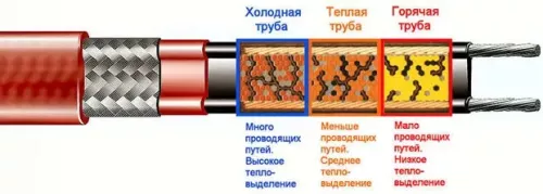 Саморегулирующийся кабель SRL 24-2 CR с оплеткой - 1 метр (Южная Корея)