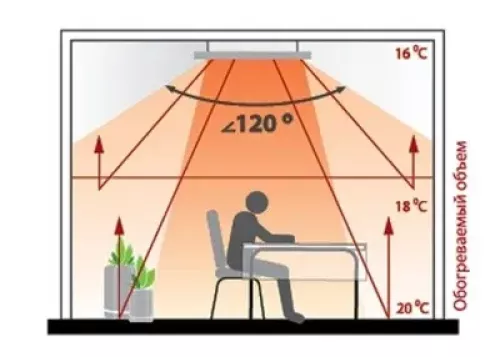 Инфракрасный обогреватель Zilon IR-1,4 SN3