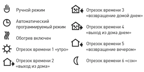 Терморегулятор программируемый RTC 51.716