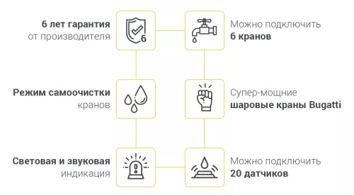 Система Защиты от протечки воды Neptun Bugatti Base 1/2