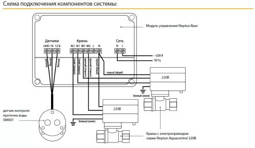 Система Защиты от протечки воды Neptun Aquacontrol 3/4