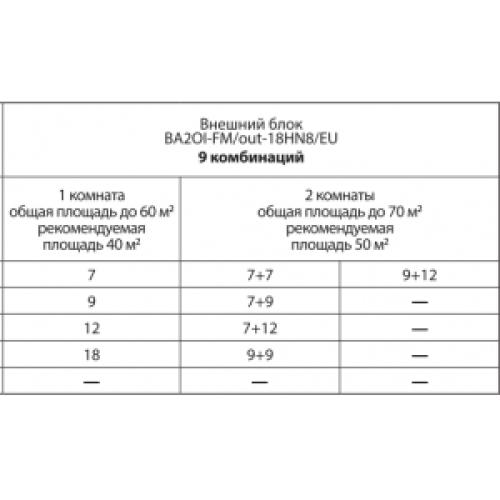 Блок наружный BALLU BA2OI-FM/out-18HN8/EU инверторной мульти сплит-системы