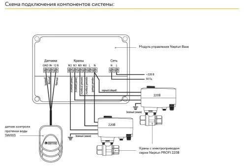 Система Защиты от протечки воды Neptun Profi Base 3/4